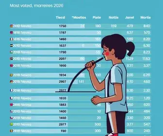 Eleições 2026
